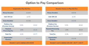GoodHub fees comparison